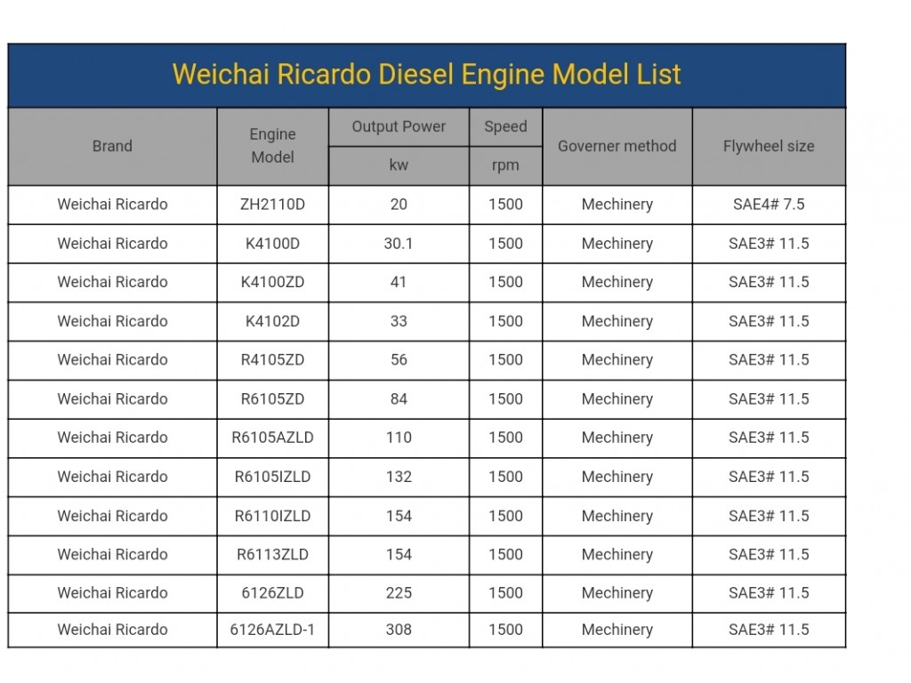 K4100d Diesel Engine